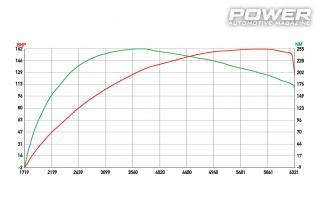 Suzuki Swift Sport 1.4BoosterJet 162wHp